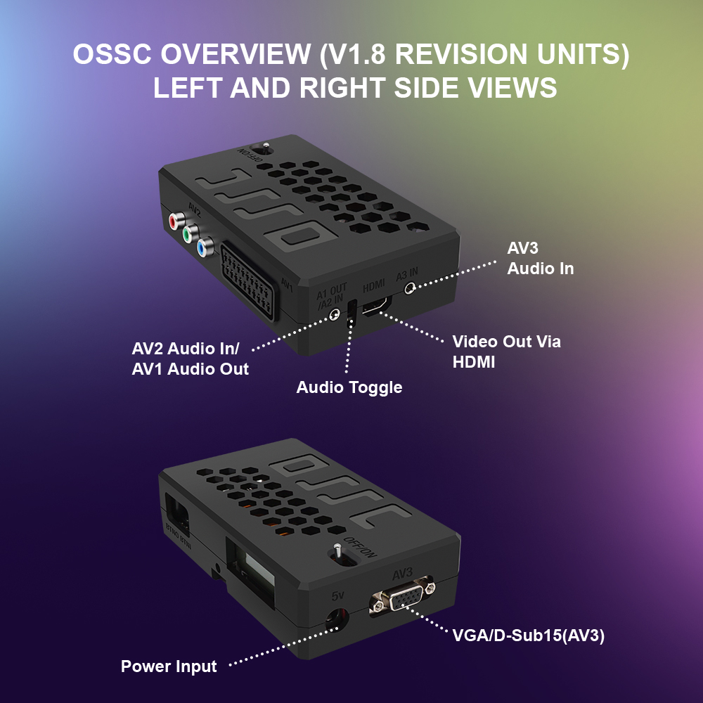 Bitfunx V1.8 OSSC ตัวแปลง HDMI - Retro Gaming Play Zone บทวิจารณ์และราคา
